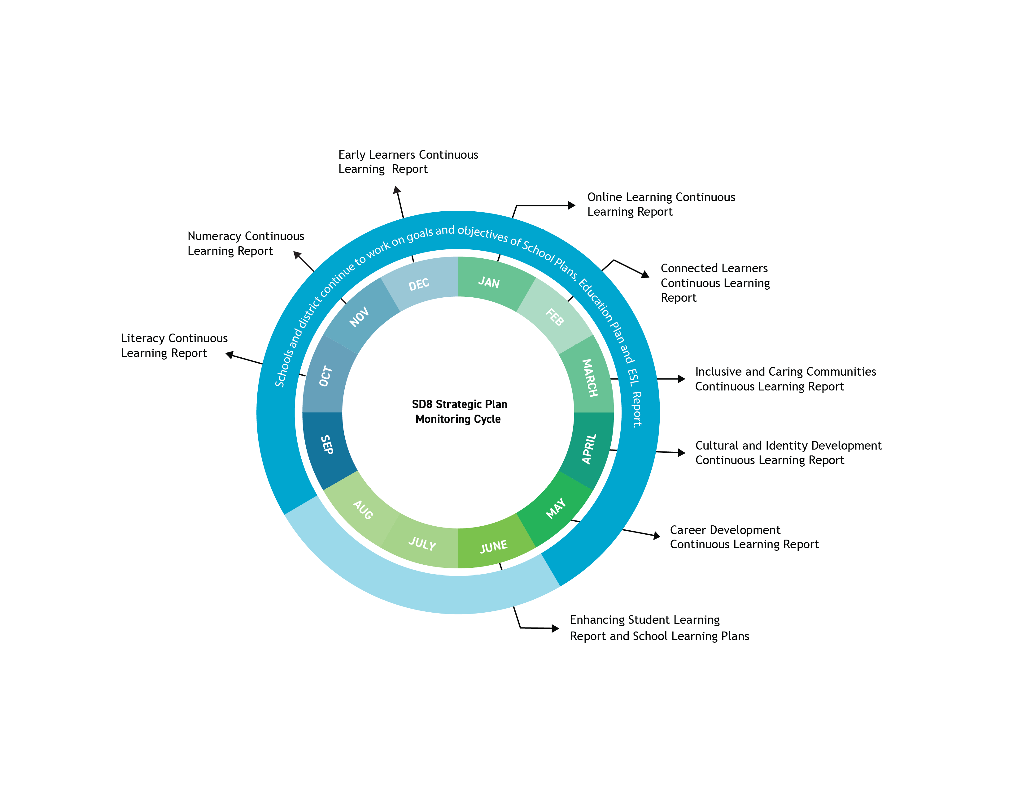 circular monitoring diagram