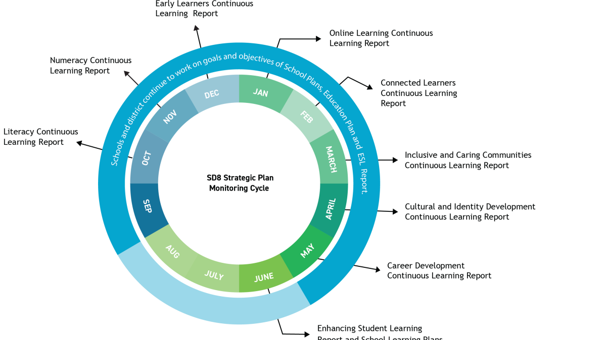 A blue and green circular diagram