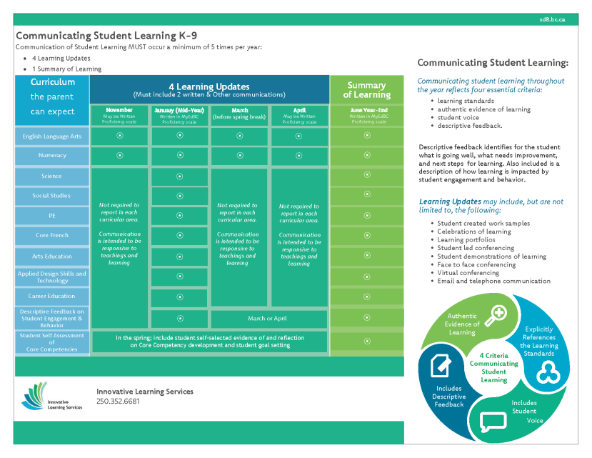 Communicating Student Learning brochure page 2